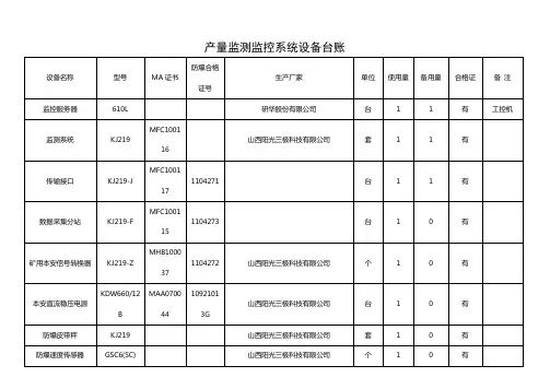 产量监控系统设备台账