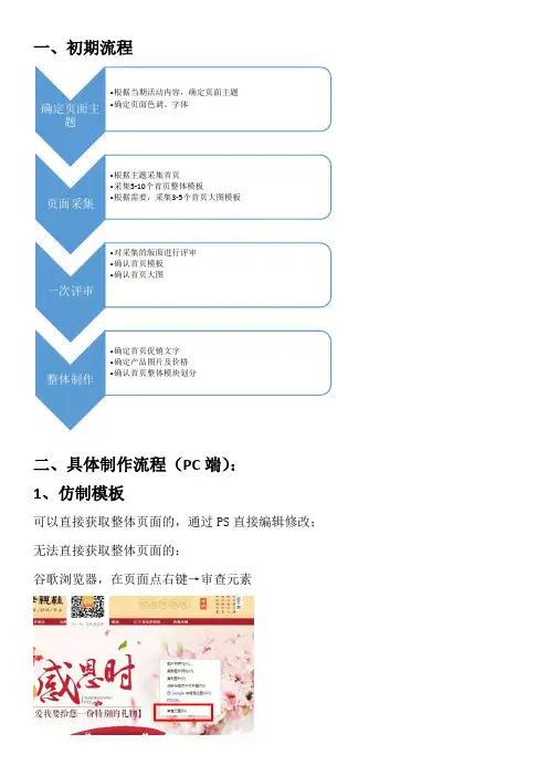 天猫店铺装修详细流程图