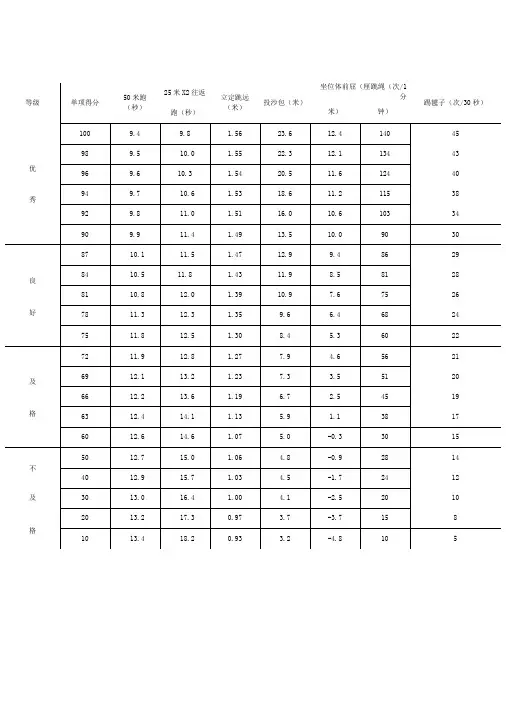 小学生体育达标标准