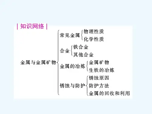 金属和金属材料》复习课件