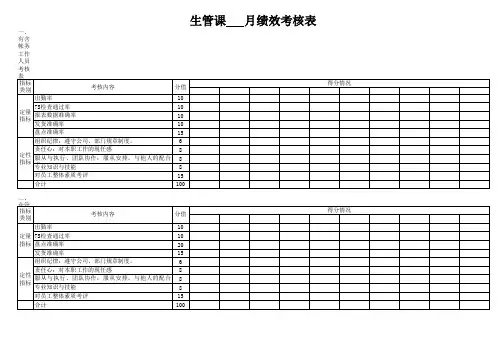 仓库绩效工资考核表