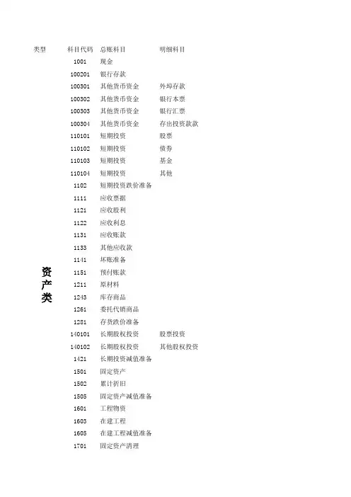 记账凭证模板