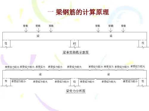 13.2梁钢筋计算