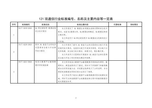 121项通信行业标准编号、名称及主要内容等一览表