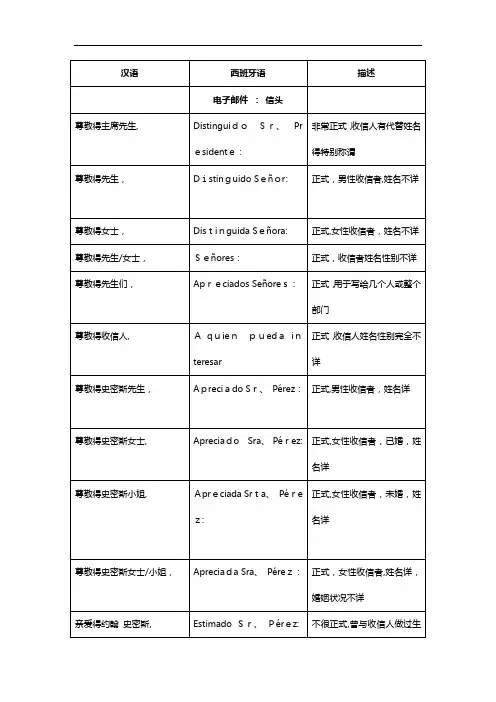 西班牙语信函模版
