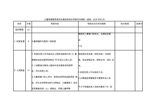 儿童保健服务规范化建设标准及考核评分细则县级,总分100分