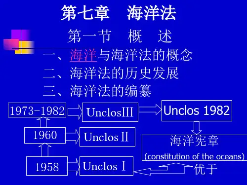 国际法第七章  海洋法