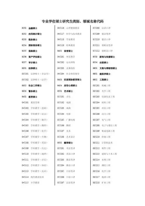 专业学位硕士研究生类别、领域名称代码