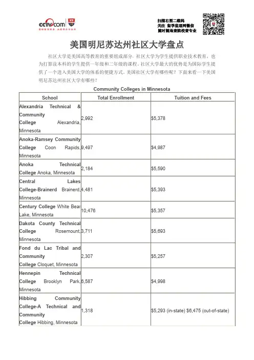 美国明尼苏达州社区大学盘点