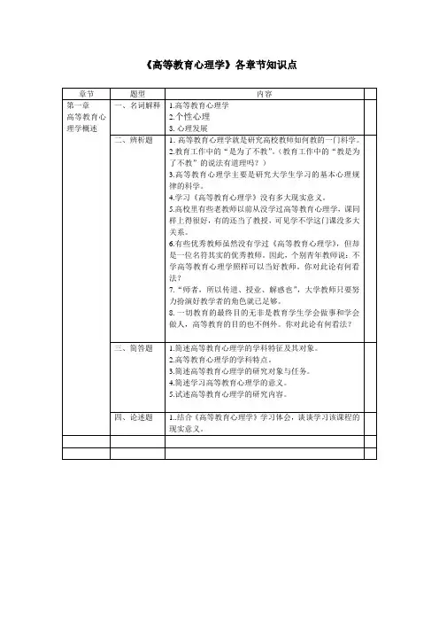 高等教育心理学各章节试题整理