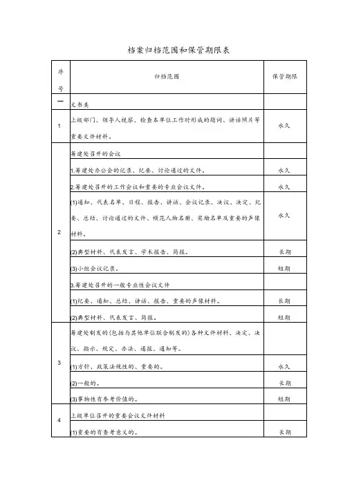档案归档范围和保管期限表