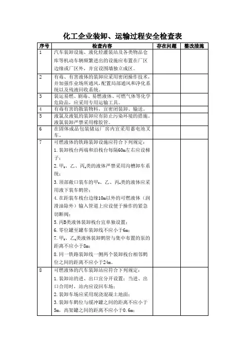 化工企业装卸、运输过程安全检查表