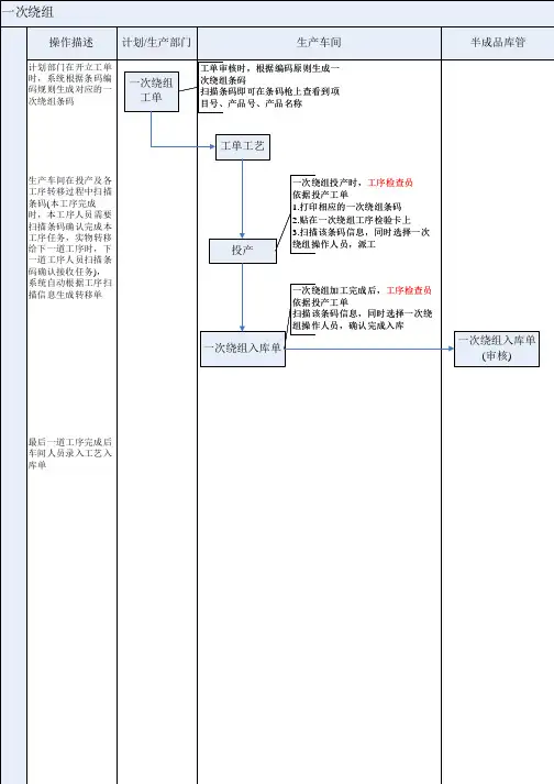 条码管理流程图