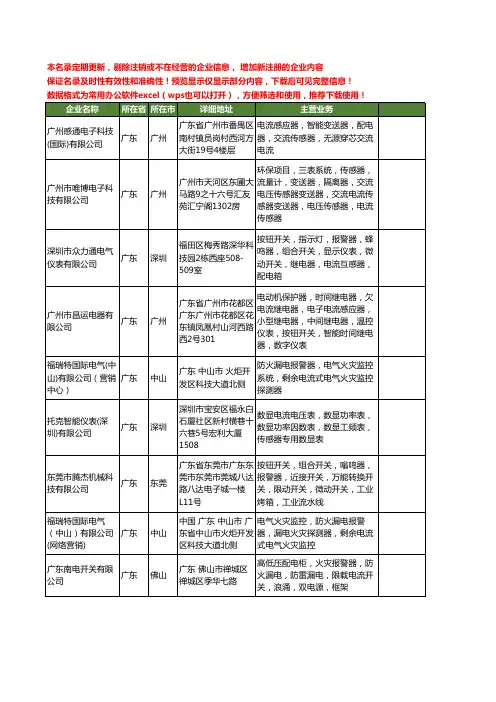 新版全国电流报警器工商企业公司商家名录名单联系方式大全18家
