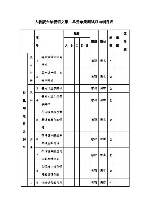 人教版六年级语文第二单元单元测试双向细目表