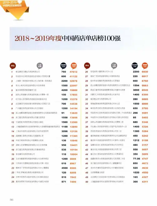 2018~2019年度中国药店单店榜100强