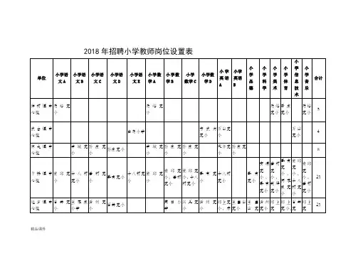 2018年招聘幼儿园教师报名登记表培训课件.doc