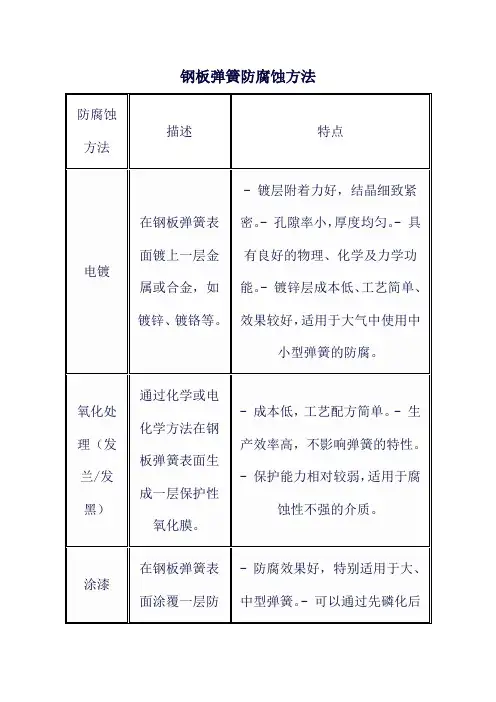 钢板弹簧防腐蚀方法
