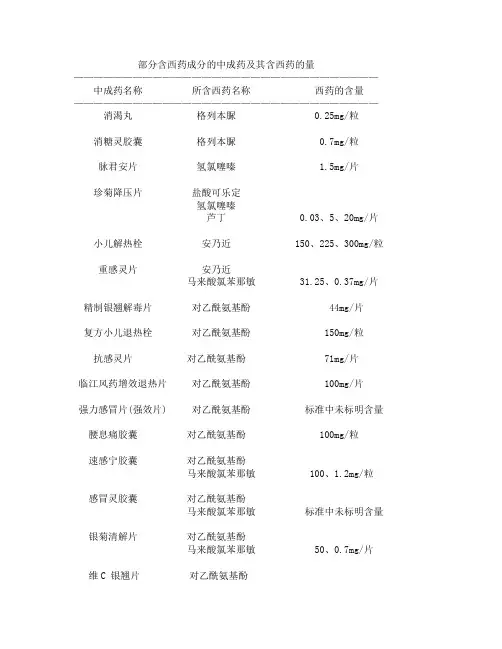 部分含西药成分的中成药及其含西药的量