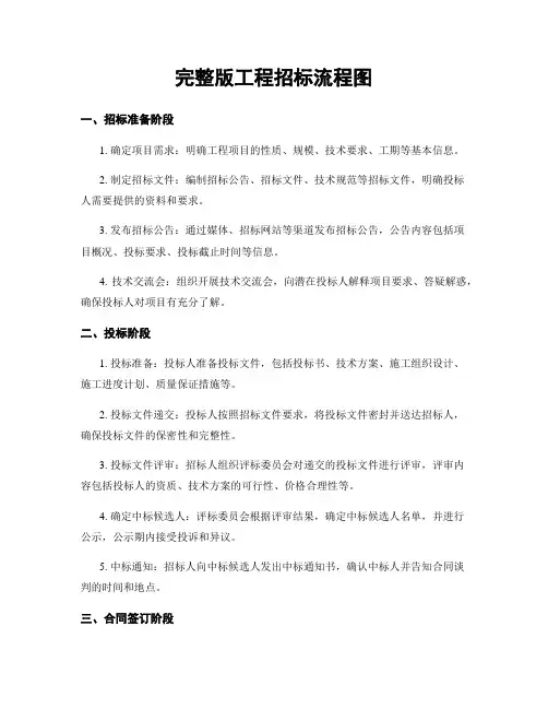 完整版工程招标流程图