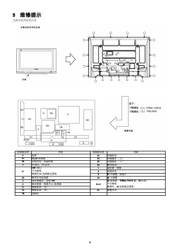 松下-TH-42PA500C中文维修手册图纸
