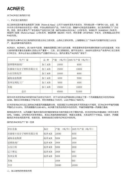 ACR研究——精选推荐