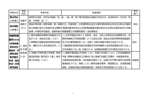 省级文明单位考核细则