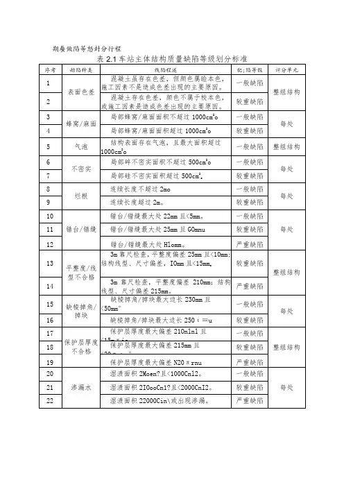 质量缺陷等级划分标准