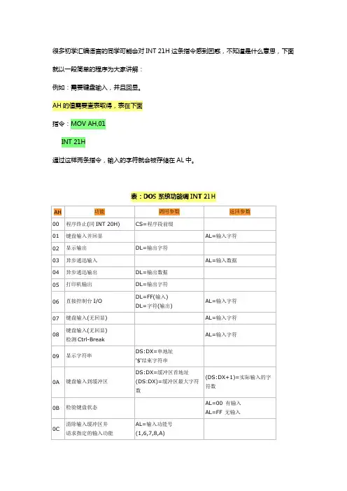 8086中断之INT21H