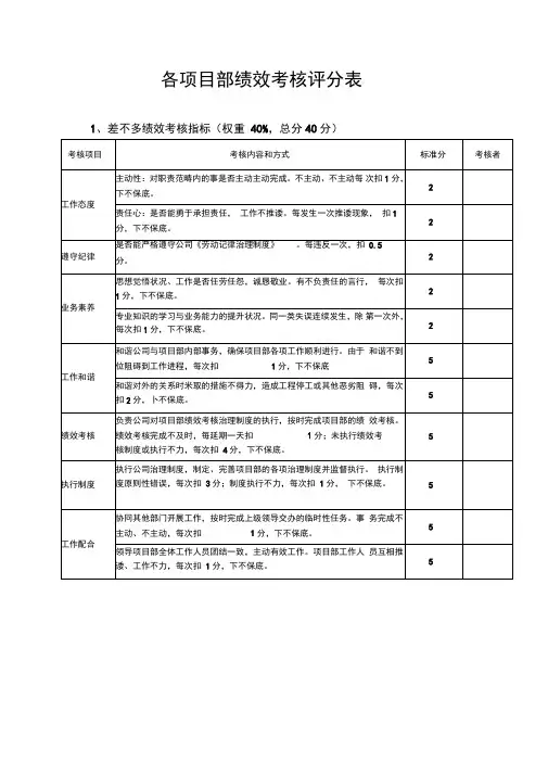 各项目部绩效考核评分表