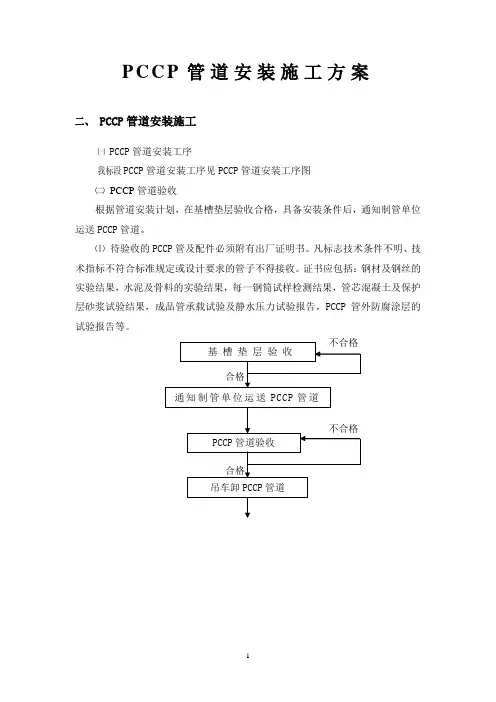 PCCP管道安装施工方案