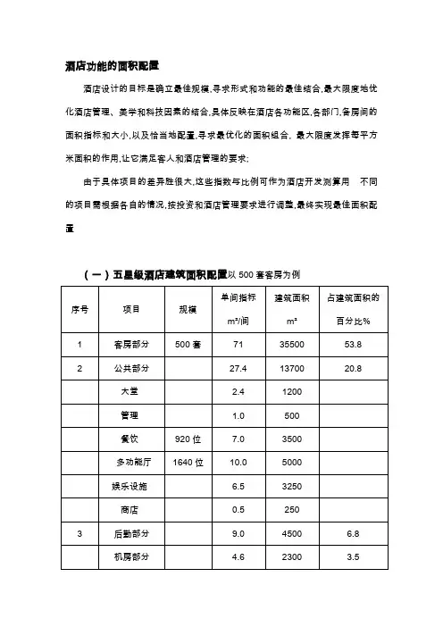各星级酒店功能区面积配置