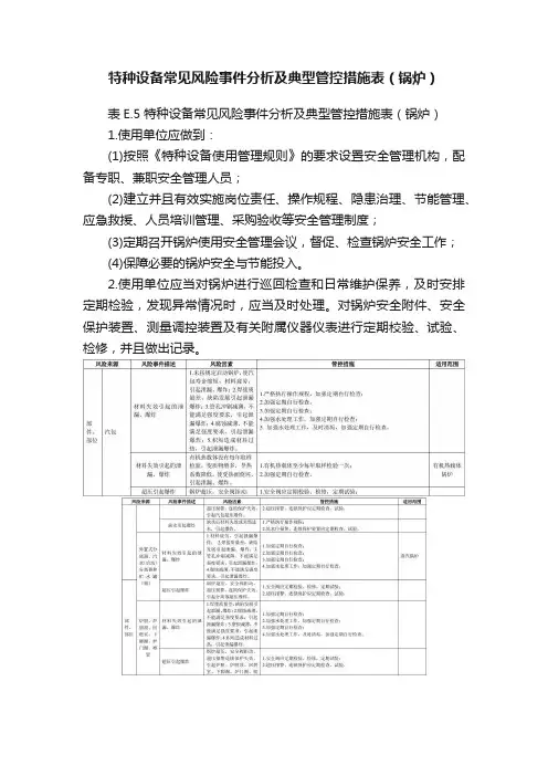 特种设备常见风险事件分析及典型管控措施表（锅炉）