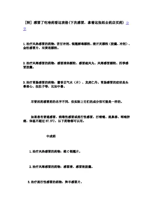 感冒处方