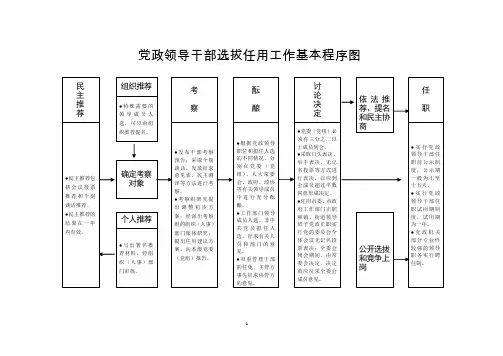 党政领导干部选拔任用工作基本程序图--2013