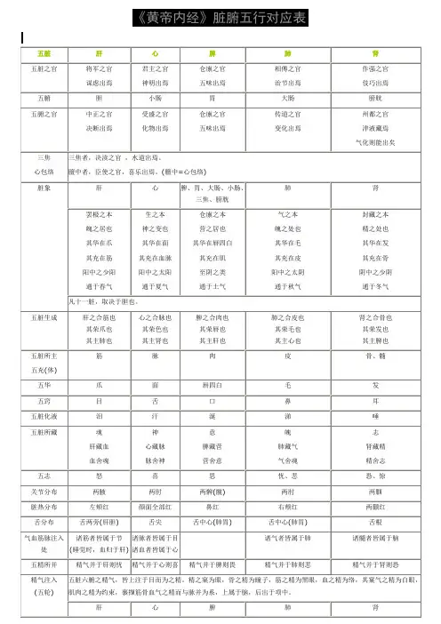 《黄帝内经》脏腑五行对应表