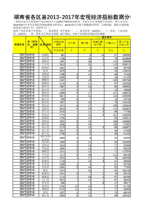 中国县域统计年鉴数据处理：湖南各区县2013-2017多年宏观经济指标数据分析对比