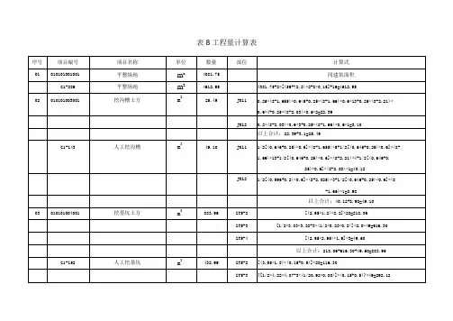 工程量计算表