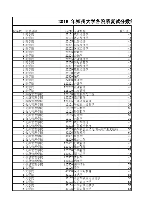2016年郑州大学各院系复试分数线