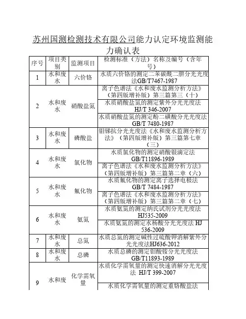 江苏国测检测技术有限公司环境监测能力确认表