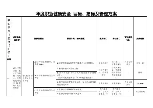 目标、指标及管理方案一览表之欧阳家百创编