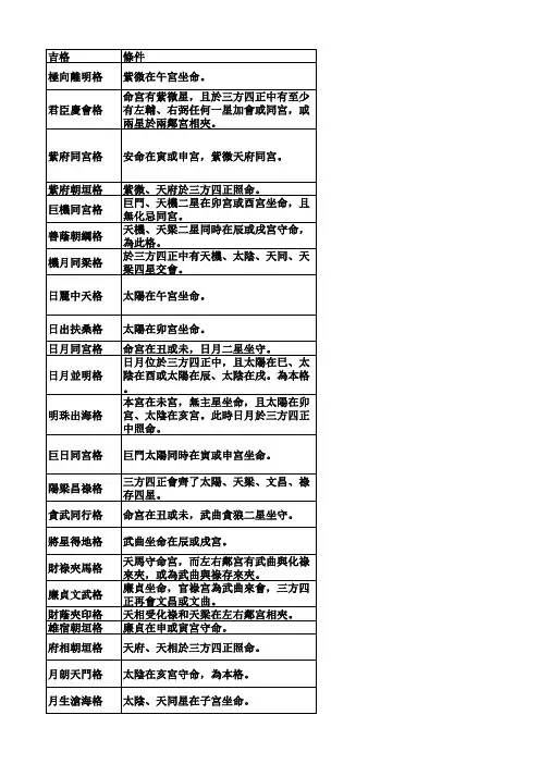 紫微斗数所有格局