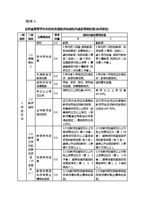 吉林省高等学校本科优秀课程评估指标内涵及等级标准自评报告