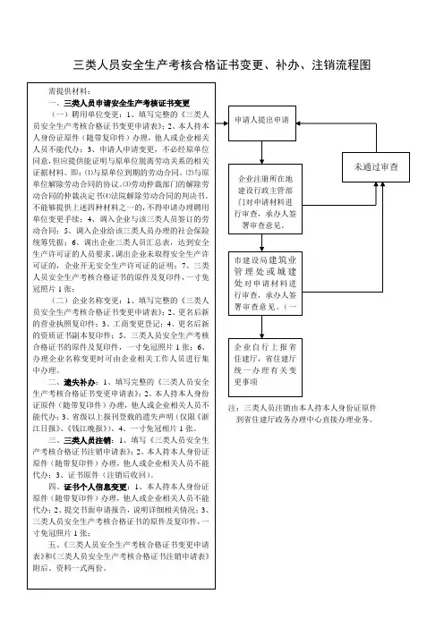 三类人员安全生产考核合格证书变更、补办、注销流程图