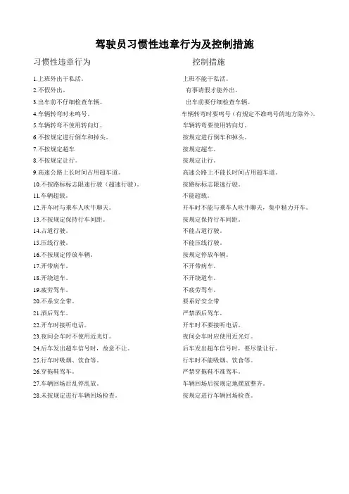 驾驶员习惯性违章行为及控制措施
