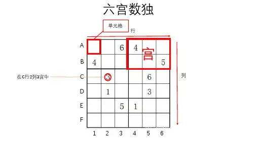 六宫数独的解法