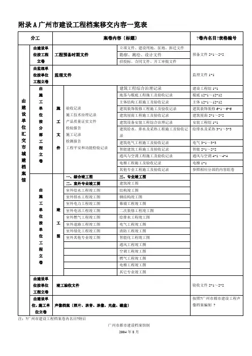 附录A 广州市建筑工程档案档案移交内容一览表