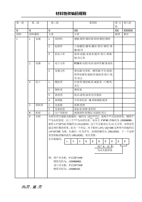 ERP物料编码新定规则[1]