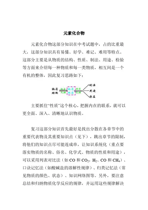 高中化学知识点元素化合物 