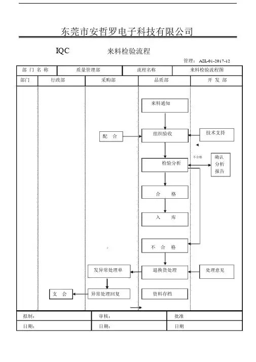 来料生产出货检验流程图.doc